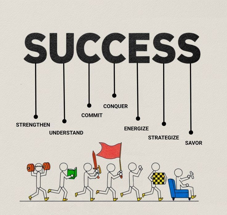 Achievement